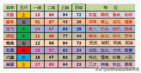 數字能量學手機號碼|《數字能量》08 完結篇：示範如何挑選號碼